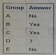 A00-215 Question 2